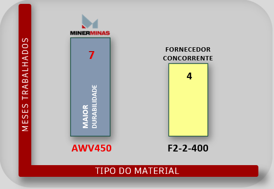 ESTUDO - PERFORMANCE DE MATERIAL