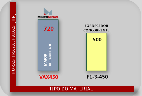 ESTUDO - COMPARATIVO DE DURABILIDADE
