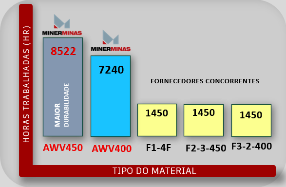 ESTUDO –  PERFORMANCE E DURABILIDADE