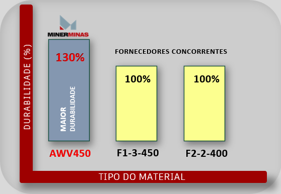 ESTUDO – CUSTO X BENEFÍCIO