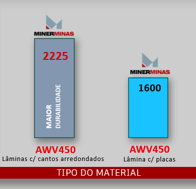 ESTUDO – LÂMINA CANTOS ARREDONDADOS