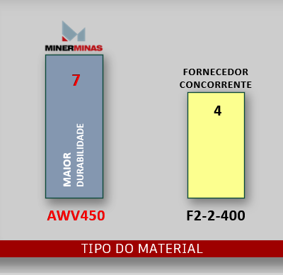 ESTUDO - PERFORMANCE DE MATERIAL