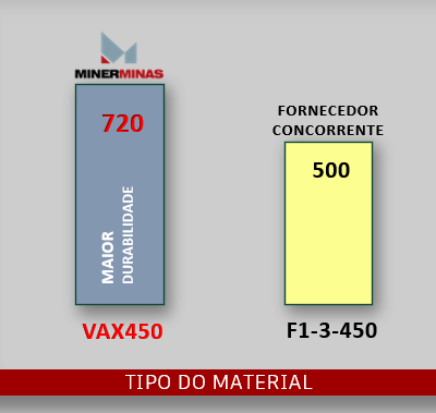 ESTUDO - COMPARATIVO DE DURABILIDADE