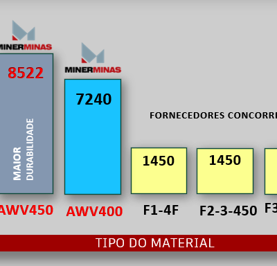 ESTUDO –  PERFORMANCE E DURABILIDADE