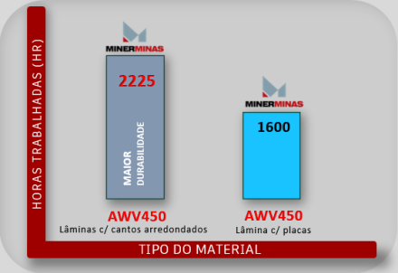ESTUDO – LÂMINA CANTOS ARREDONDADOS