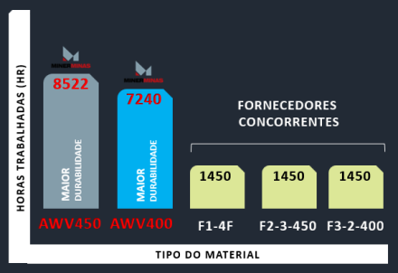 ESTUDO – PERFORMANCE E DURABILIDADE
